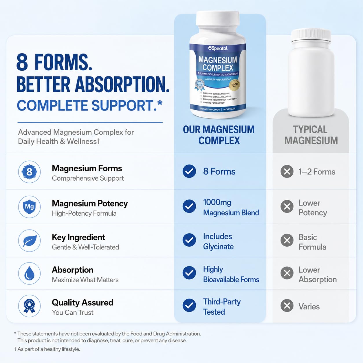Oopeatol 8 in 1 Magnesium Complex 1000mg for Women and Men Highly Absorbable Magnesium Supplement Supports Muscle Relaxation Sleep & Energy Capsules, 90 Count
