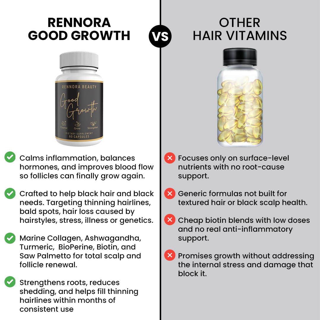 RENNORA BEAUTY Good Growth Hair Capsules, 60 Capsules
