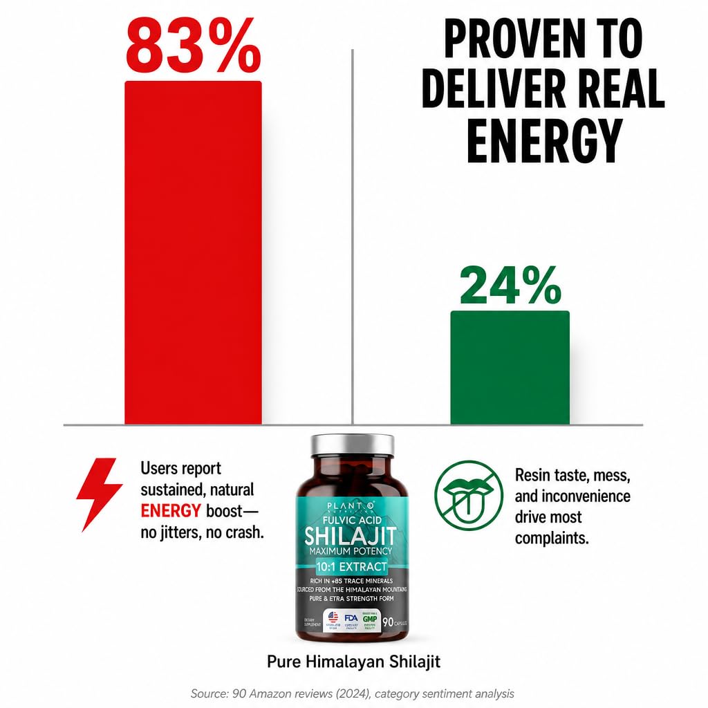 PLANT.O NUTRITION Natural Himalayan Shilajit Capsules - 10:1 Extract Maximum Potency, 90 Count