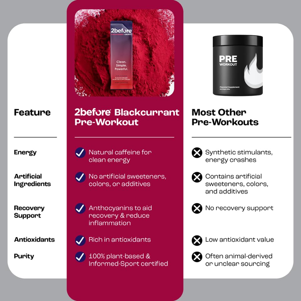 2before Blackcurrant All Natural Vegan Pre Workout Powder, 4.2 oz (Pack of 10)