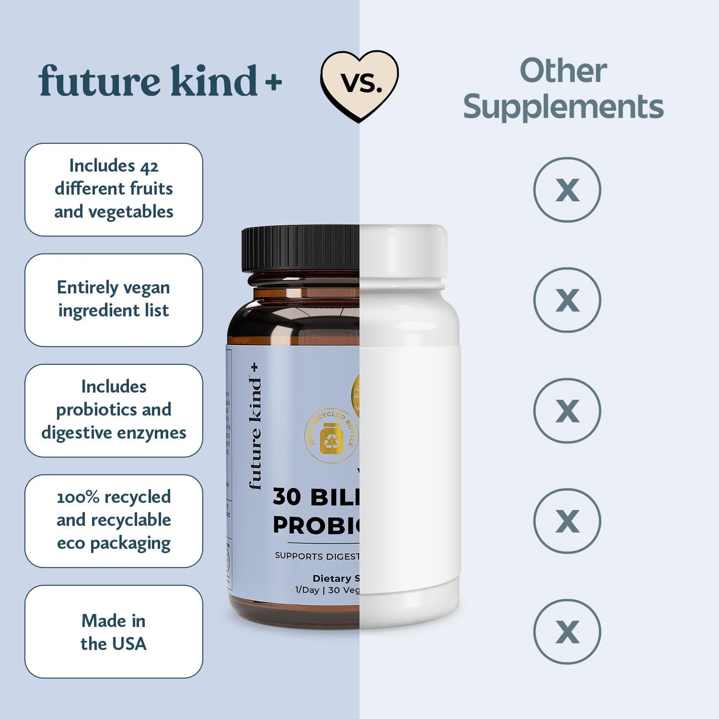 Future Kind Vegan Probiotics for Women and Men Capsules, 30 Count