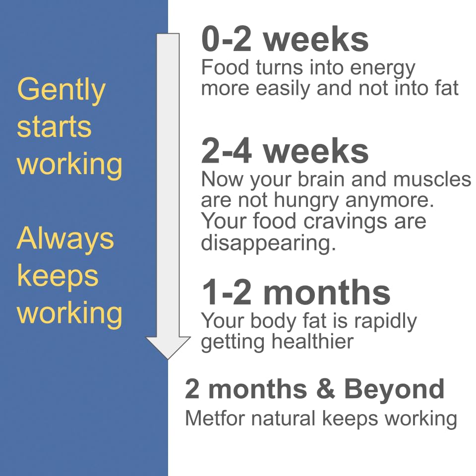 Ni una dieta más Metfor Natural - Fat & Glucose Metabolism Management Capsule, 60 Count