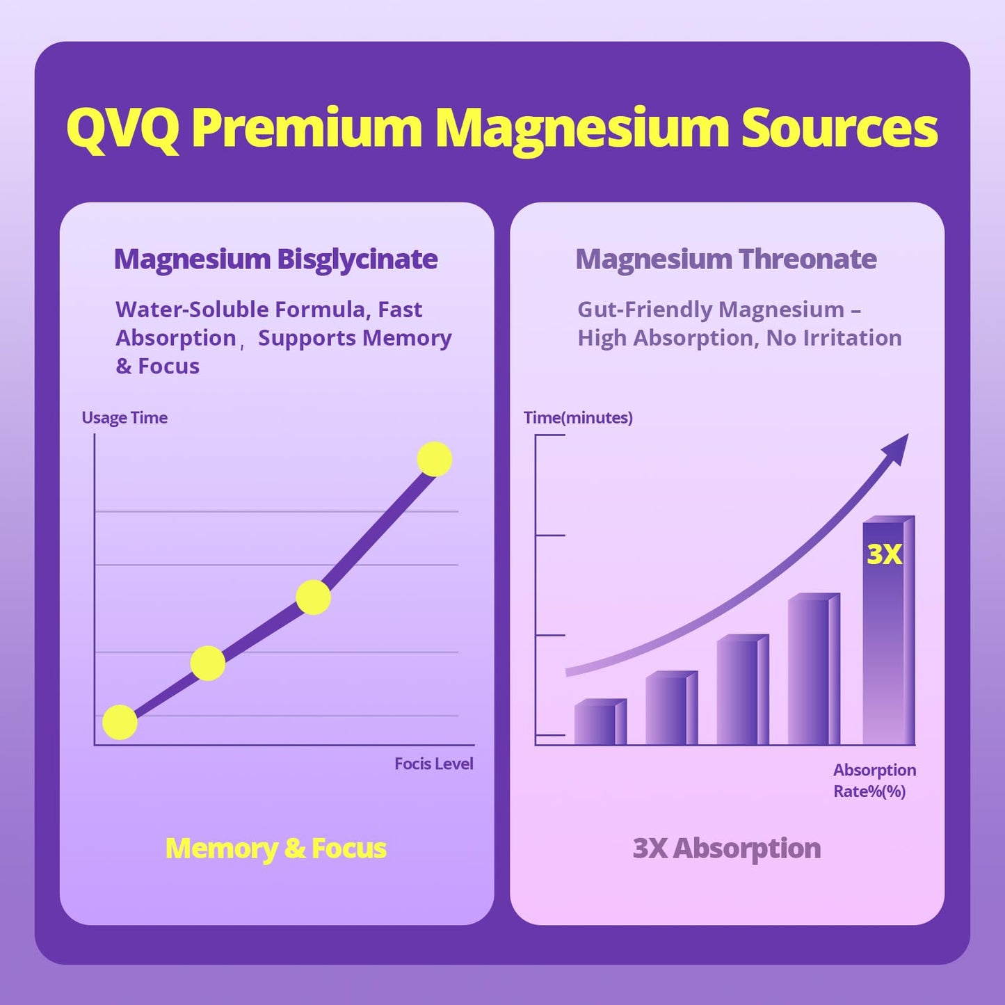 QVQ Magnesium Bisglycinate L-Threonate Amino Acid Chelated Supplement Capsules, 180