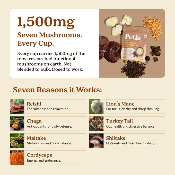 Pella Nutrition Low-Caffeine Mushroom Coffee Powder 6.3 oz