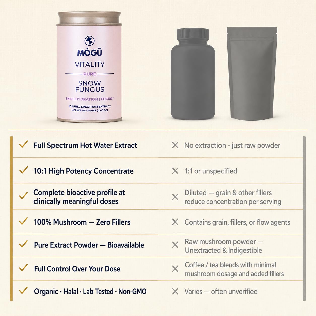 MÓGU MUSHROOMS Mógū Vitality Snow Fungus Organic Mushroom Powder Tremella Fuciformis Supplement, 4.4 oz Powder