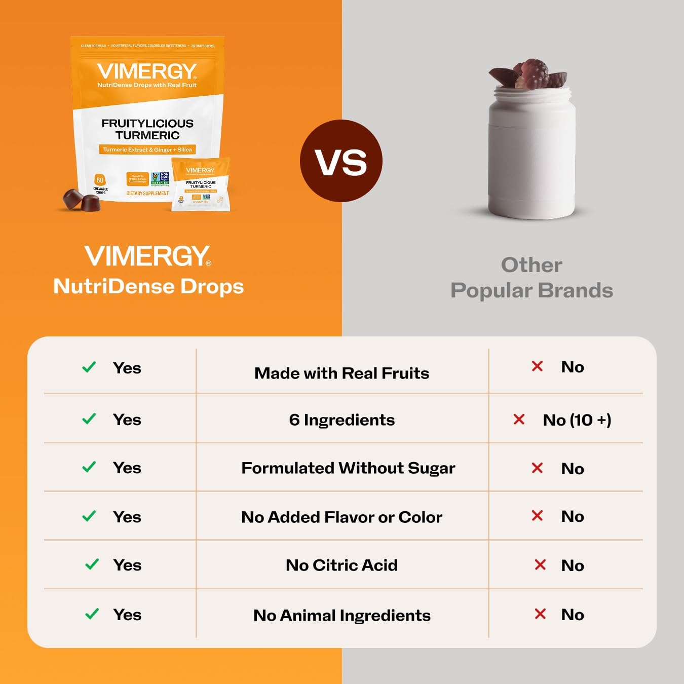 Vimergy NutriDense Fruitylicious Turmeric + Ginger Chewables Gummy 60 Count