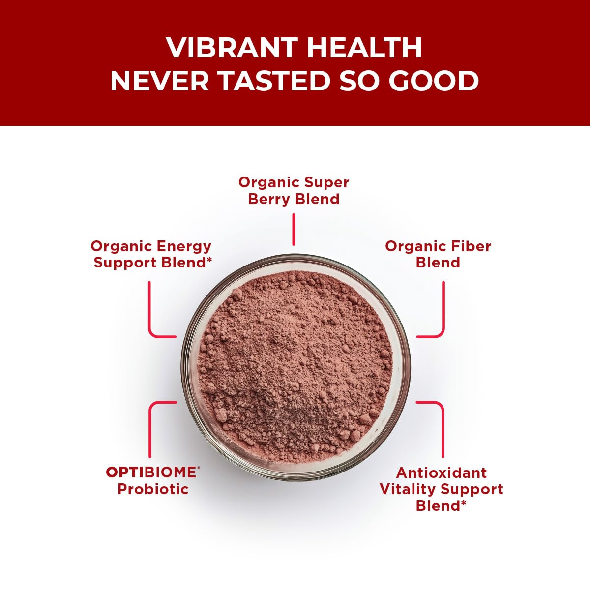 Purity Products Red Biome – Gut Biome & Digestive Health Support with OPTIBIOME Probiotic 11.64 Ounce Powder