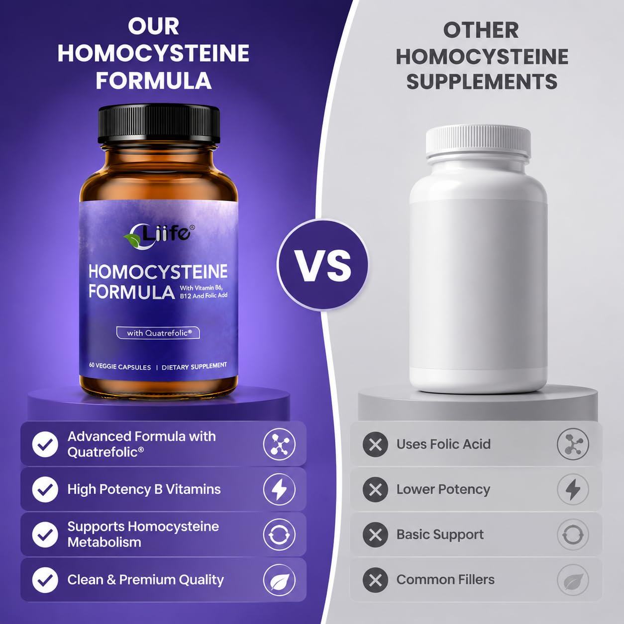 LIIFE Homocysteine Formula – Quatrefolic, B6/B12/Betaine Capsule, 60 Count
