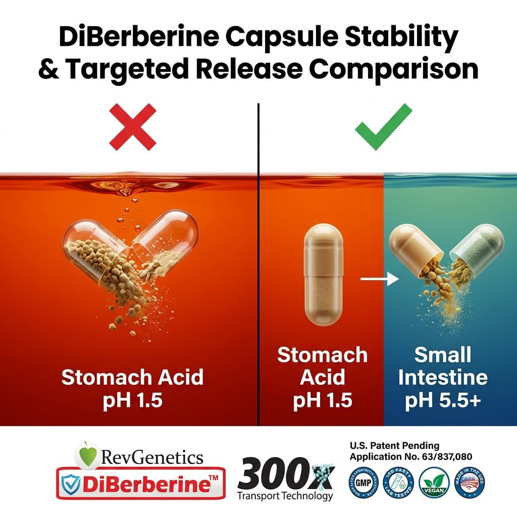 REVGENETICS DiBerberine Proprietary Blend 30 Capsules
