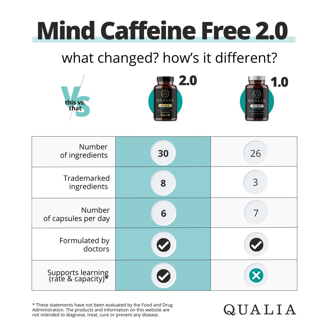 Qualia Life Sciences Qualia Mind Capsule 120 Capsules