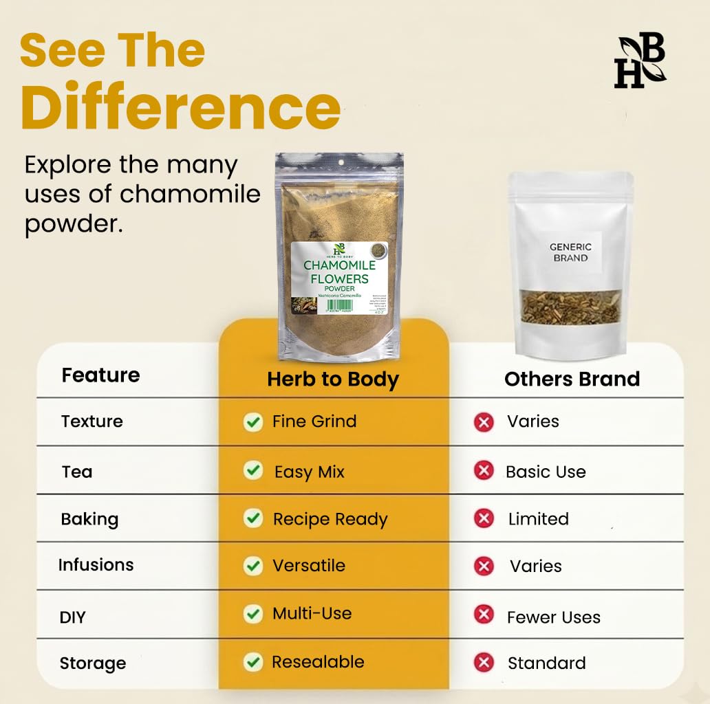Herb To Body Dried Chamomile Flowers Powder 4oz