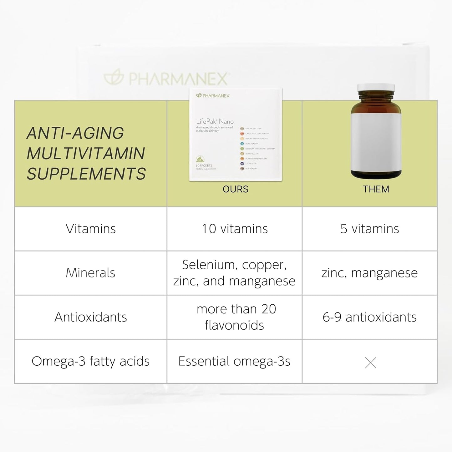Nu Skin Pharmanex LifePak Nano Capsule 60 Count