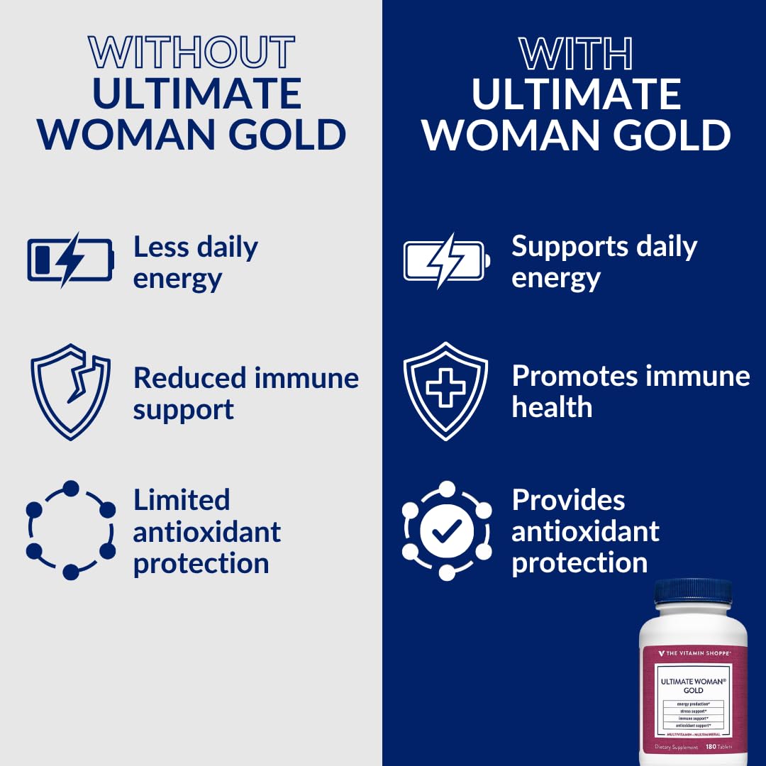 The Vitamin Shoppe Ultimate Woman's Gold Multivitamin, 180 Tablets