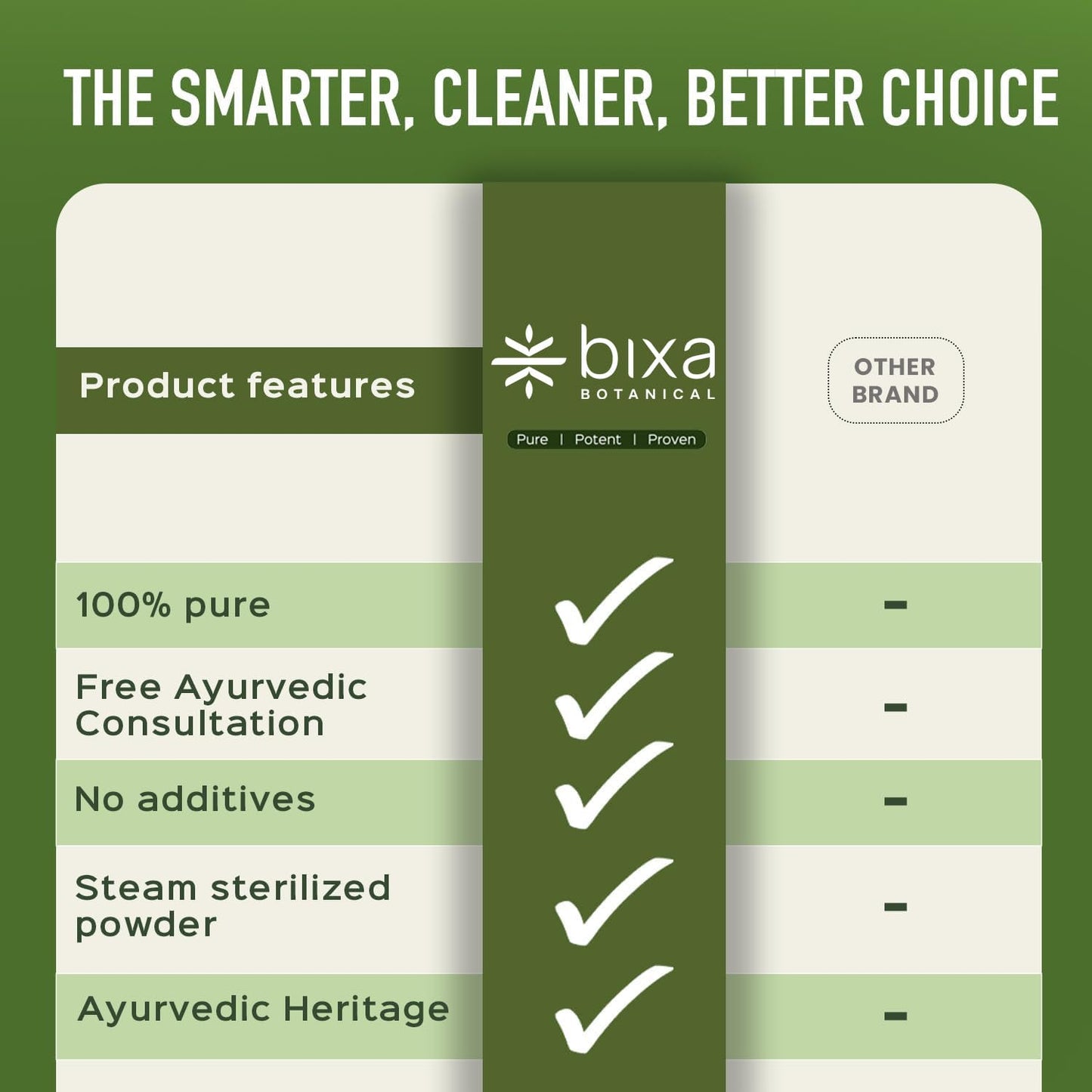 bixa BOTANICAL Mucuna Pruriens Extract 60 Capsules