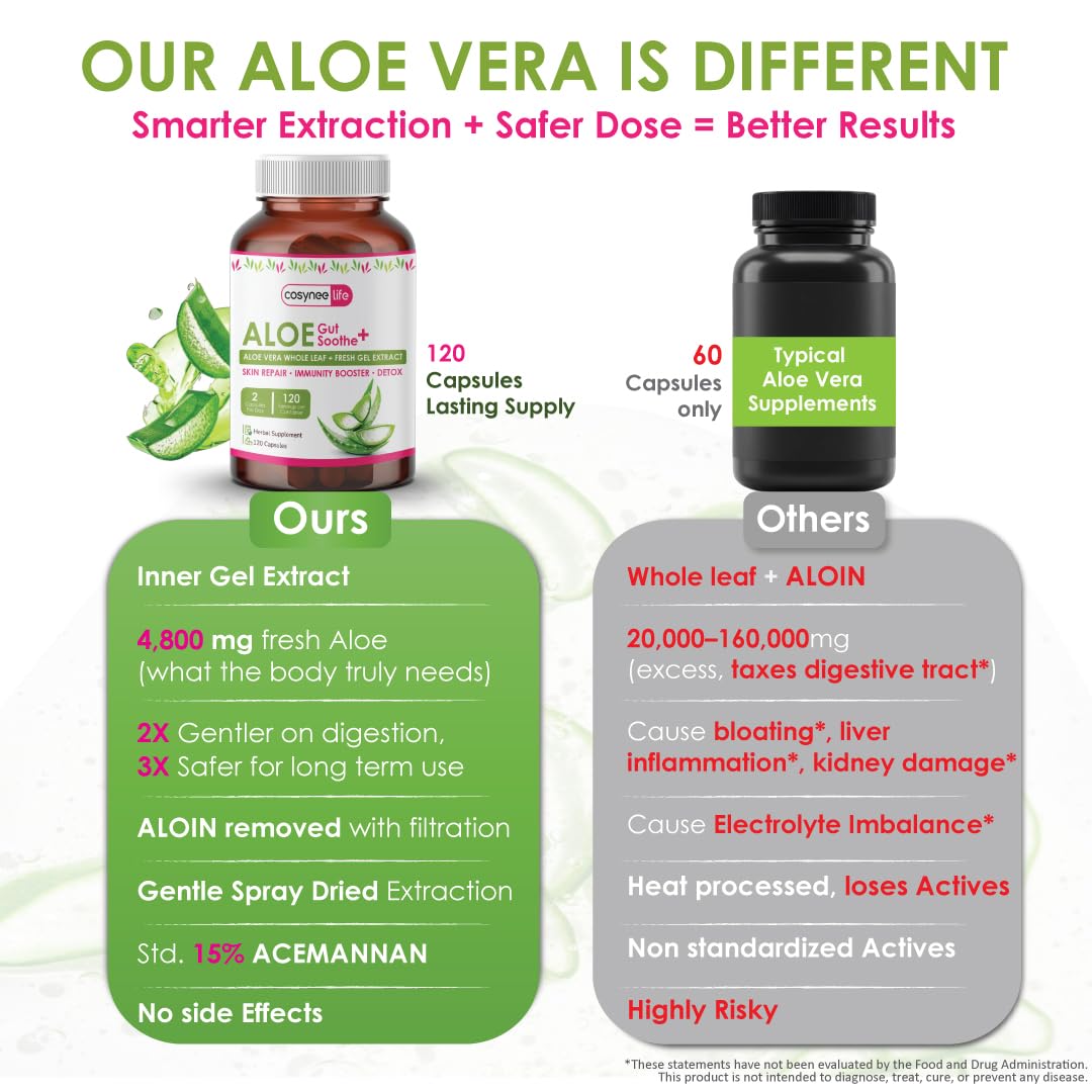 Cosynee Life Aloe Vera Leaf Extract 300mg Capsule, 120 Count