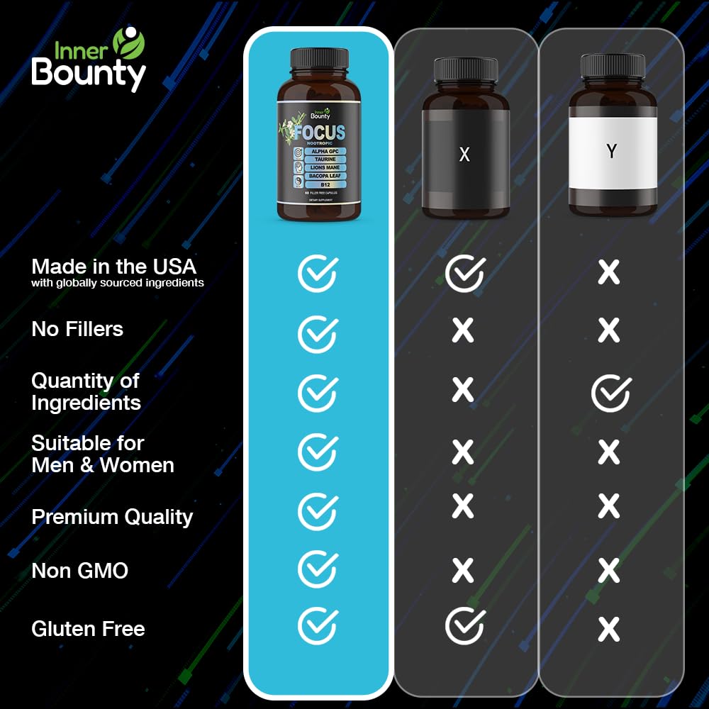 Inner Bounty Focus 14-in-1 Nootropic Brain Supplement with Lions Mane, Alpha GPC Choline, Vitamin C & B12, Taurine, Bacopa - Energy, Cognitive, Memory Support Capsule, 60 Count