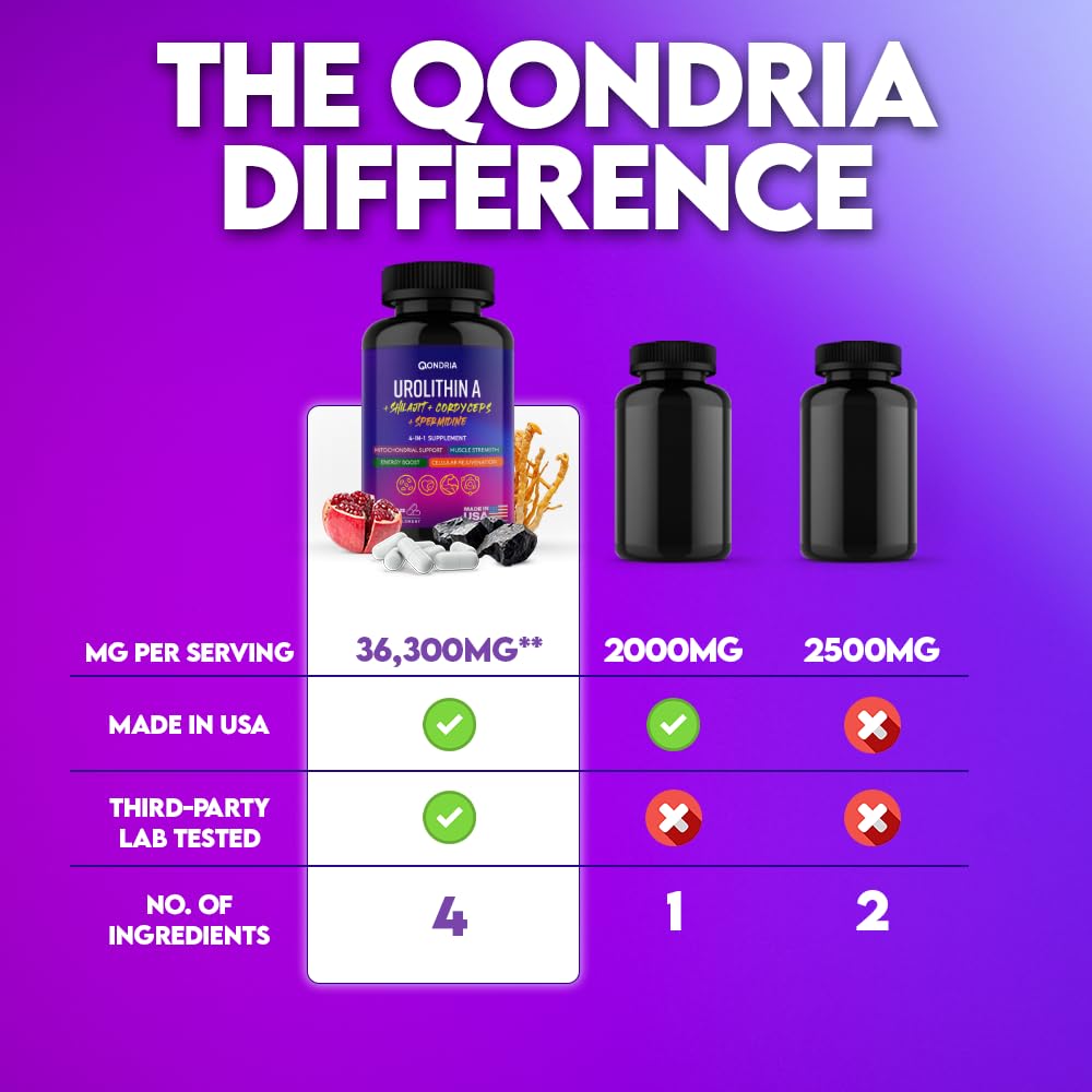 QONDRIA Urolithin A Supplement Capsule, 60 Count