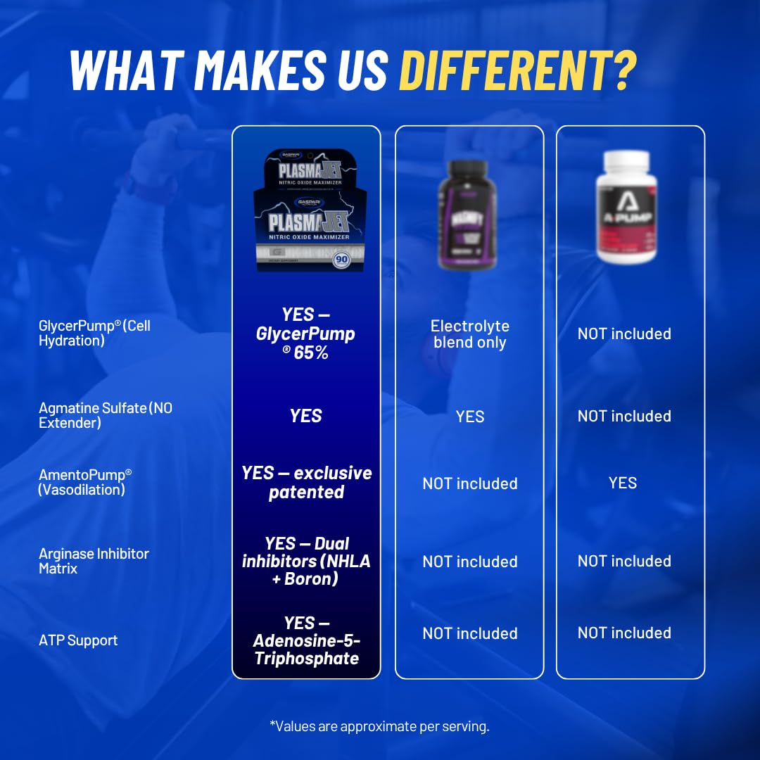 Gaspari Nutrition PlasmaJet Capsule 30 Capsules