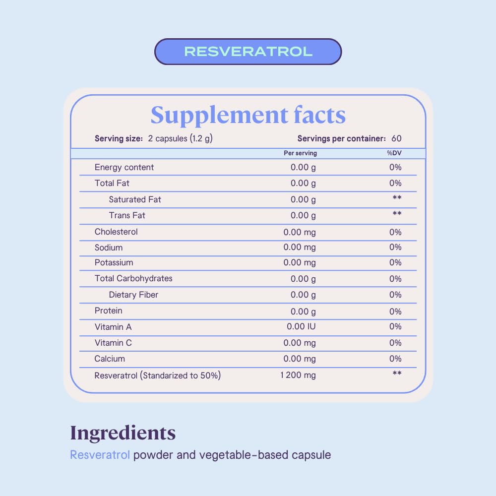 B-fit Resveratrol Supplement 1200mg Capsule, 120 Count