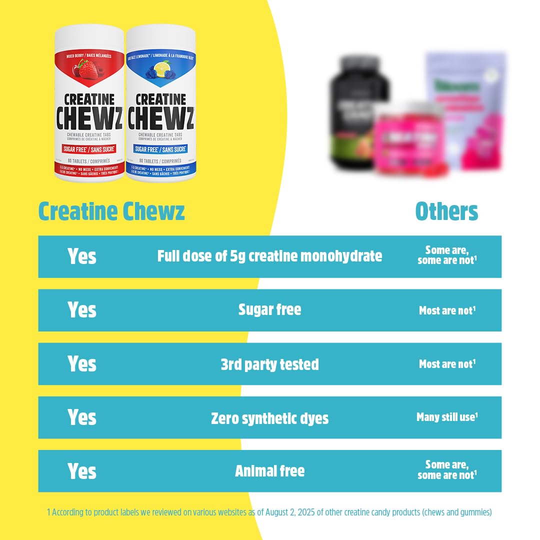 PVL Creatine Chewz Chewable 80 Tablets