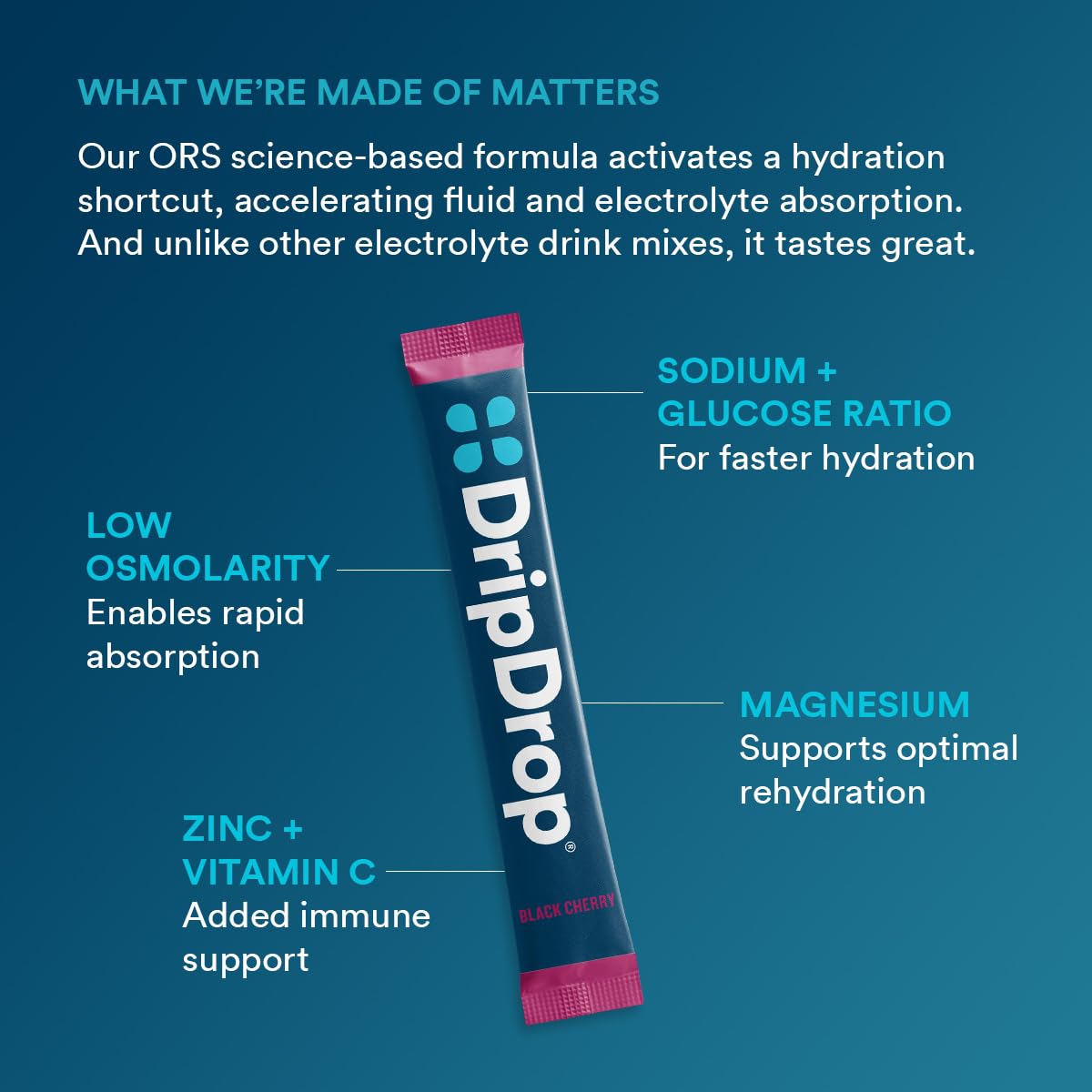 DripDrop Hydration Sunburst Variety Pack Electrolyte Packets Powder, 32 Count