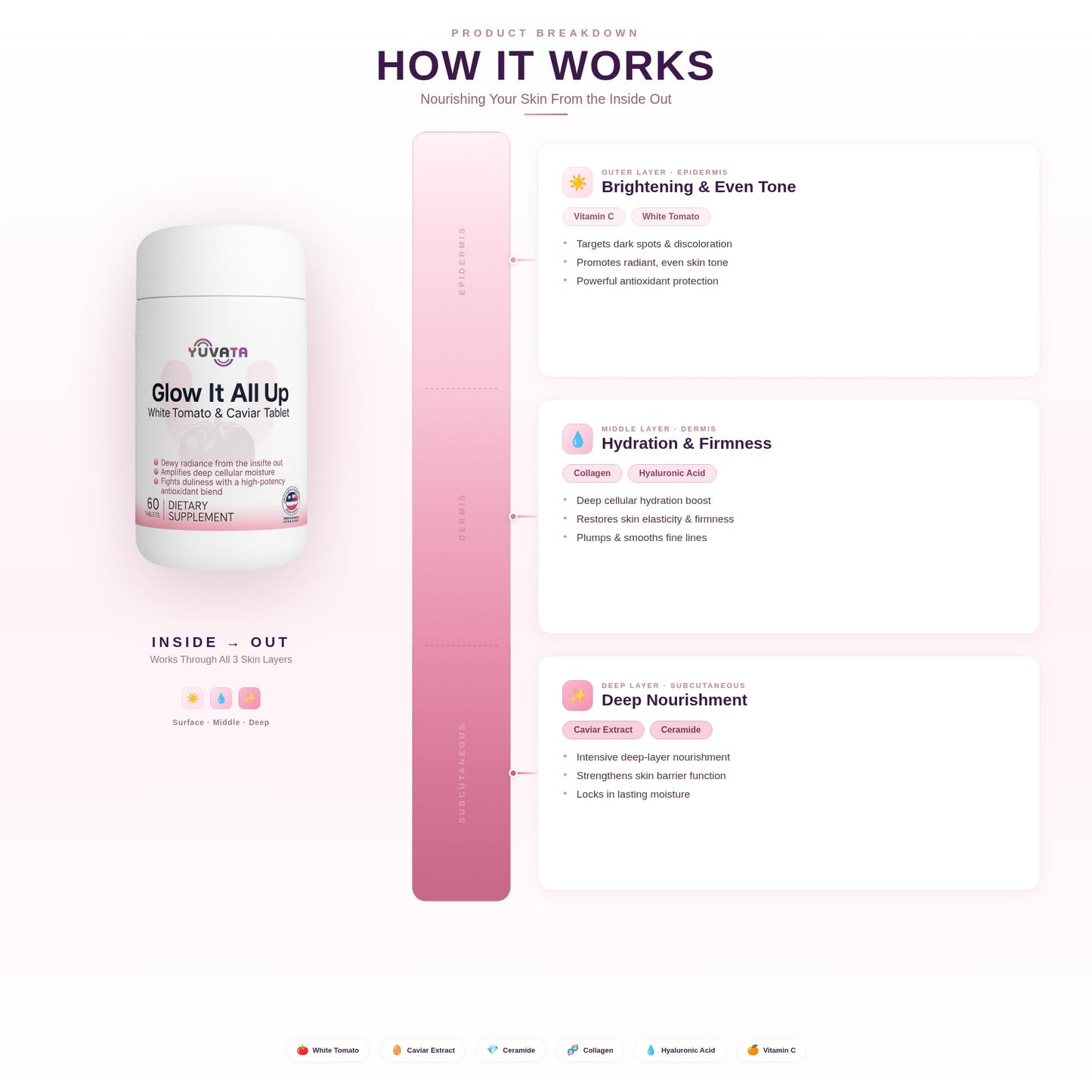 YUVATA Glow It All Up White Tomato Caviar Supplement, 60 Tablets