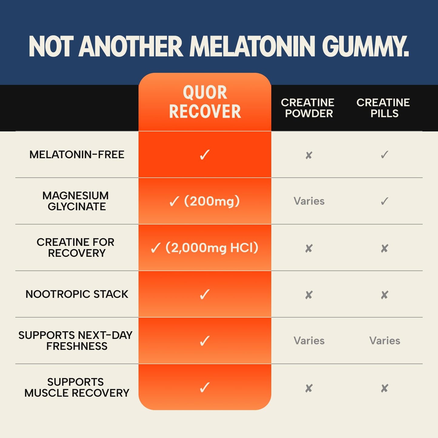 QUOR Recovery Gummies & Magnesium Gummies for Sleep, Women & Men 60 Count