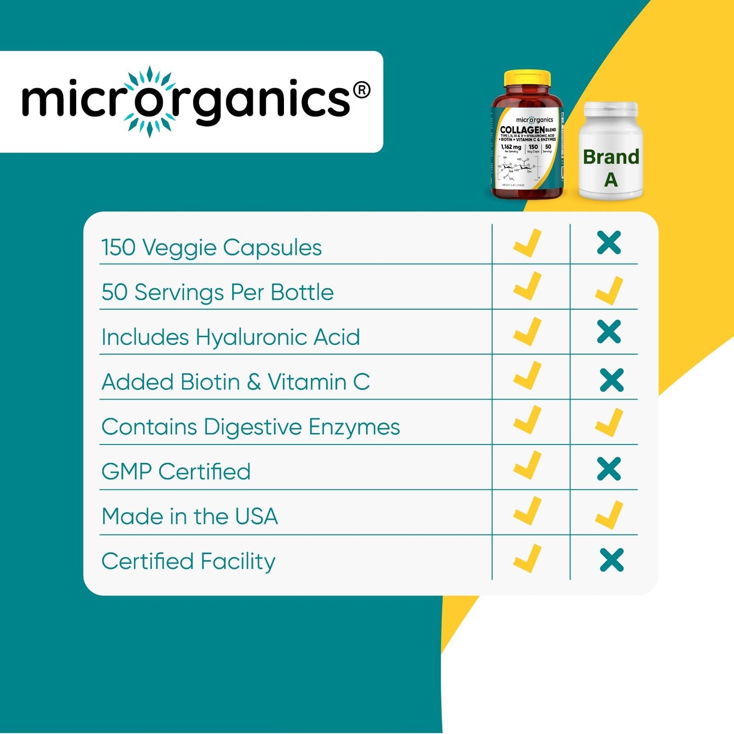 MICRORGANICS 5-in-1 Collagen Complex Capsule, 150 Count