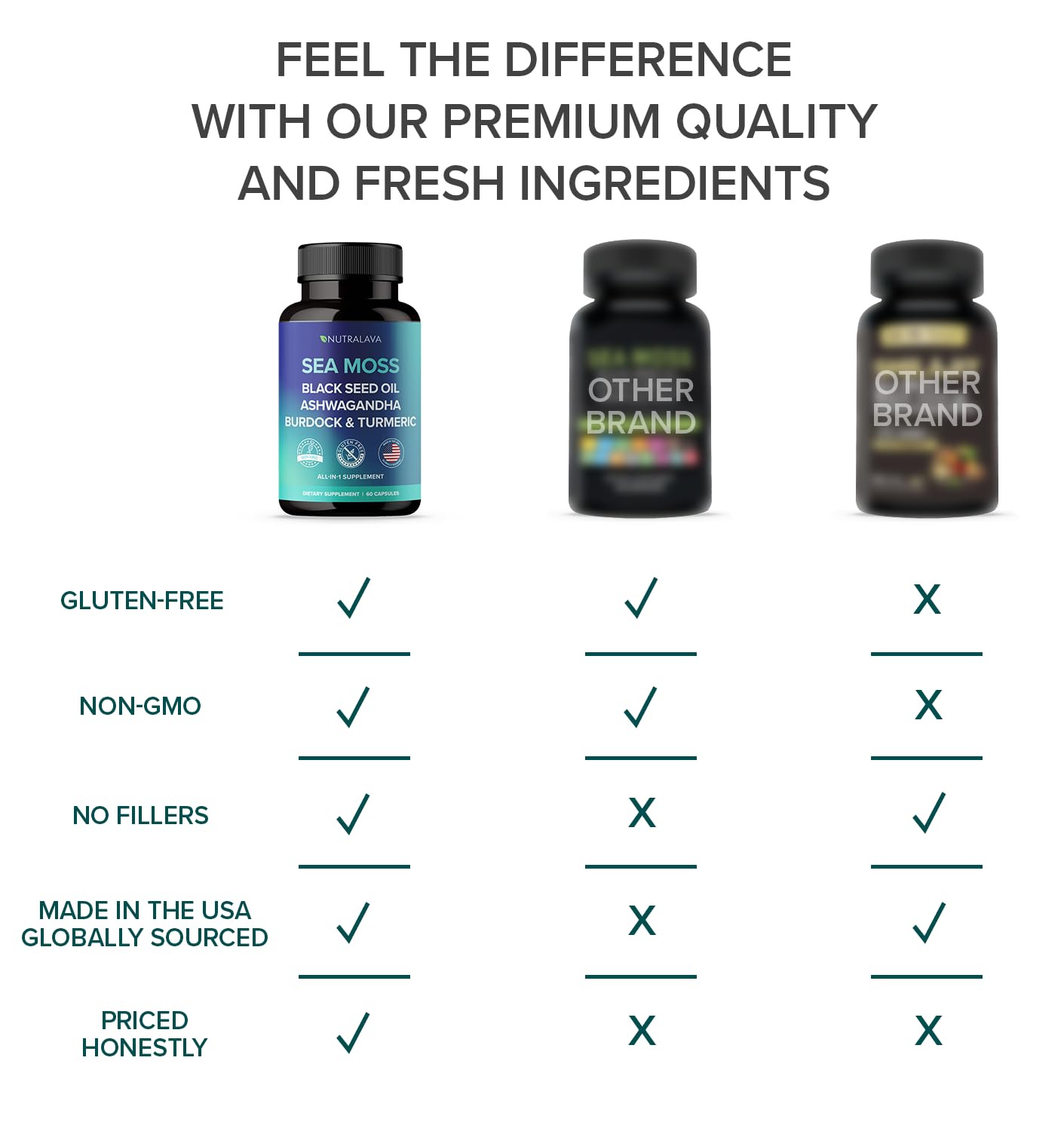 NUTRALAVA Sea Moss Capsules with Irish Sea Moss, Black Seed Oil & Ashwagandha - Immune Thyroid Joint & Gut Support, Gluten-Free Non-GMO GMP, 60 Count