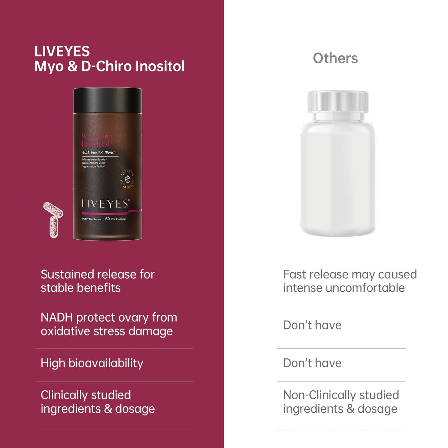 LiveYes Myo-Inositol & D-Chiro Inositol Supplement for Women – Ideal 40:1 Ratio, NADH Plus Folate and PQQ – Hormone Balance & Ovarian Support Capsule, 1 Count