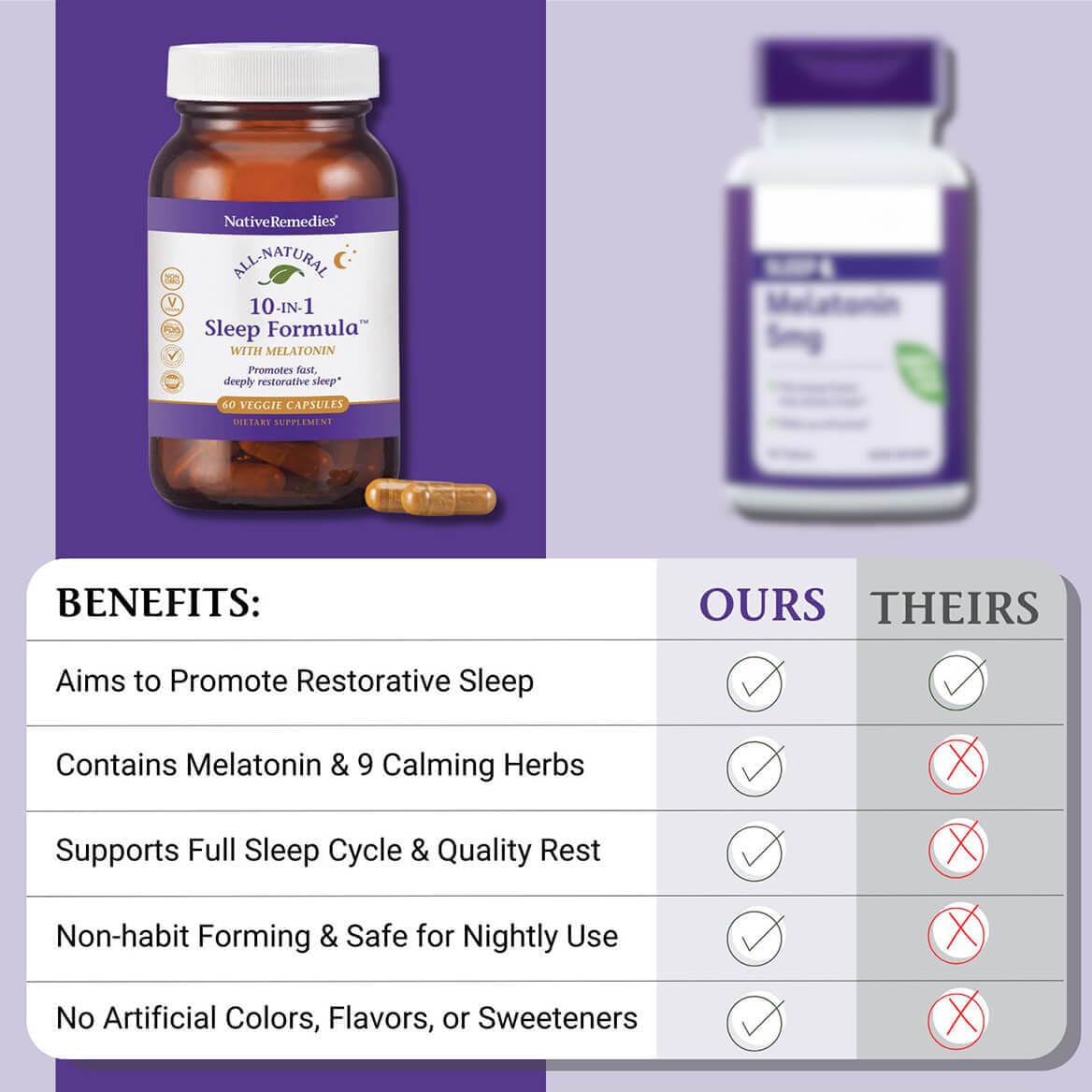 Native Remedies 10-in-1 Natural Sleep Aid for Adults & Kids 4+ - Herbal Capsule, 60 Count