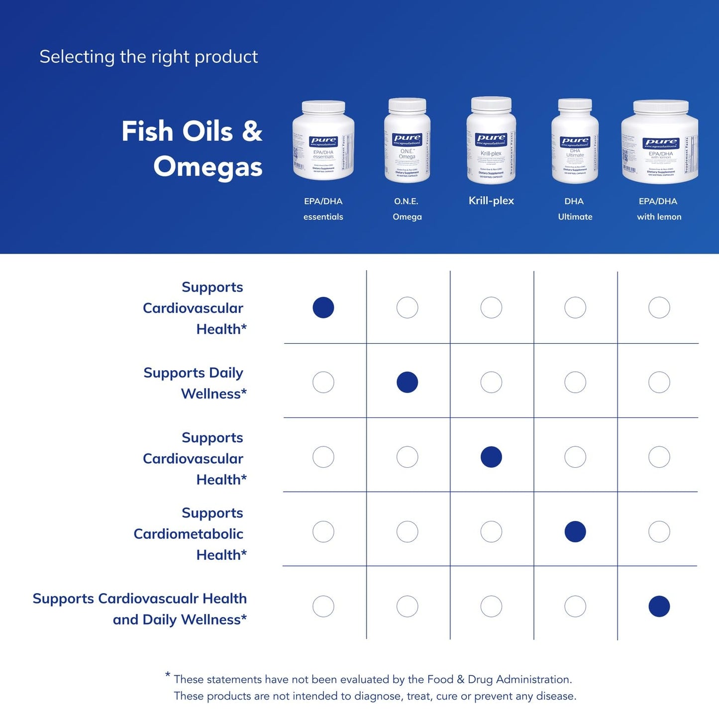 Pure Encapsulations EPA/DHA Essentials Fish Oil Concentrate Softgel Capsules 180 Count