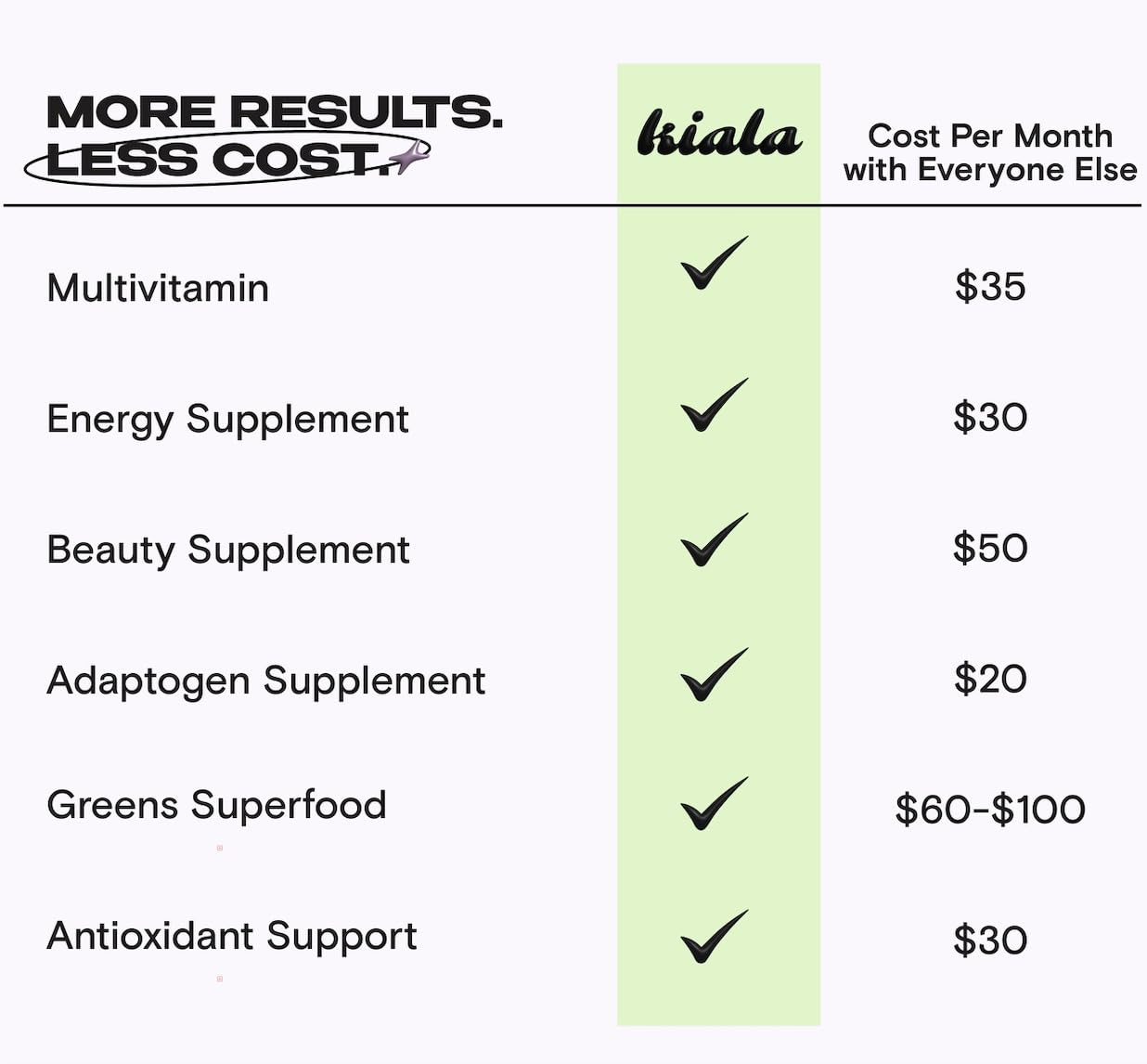 Kiala Nutrition Super Greens Powder 16.7