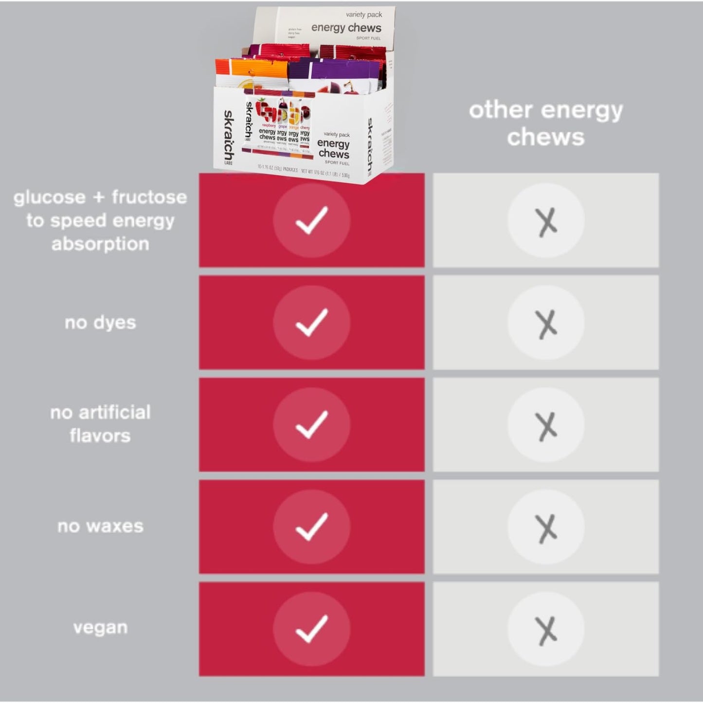 Skratch Labs Energy Chews Gummy, 17.6 oz (Pack of 10)
