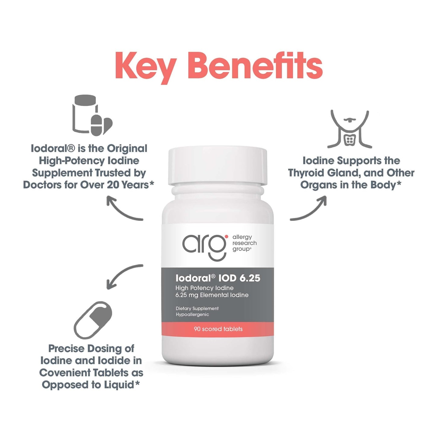Optimox Iodoral 6.25 mg Iodine & Potassium Iodide Supplement, 90 Tablets