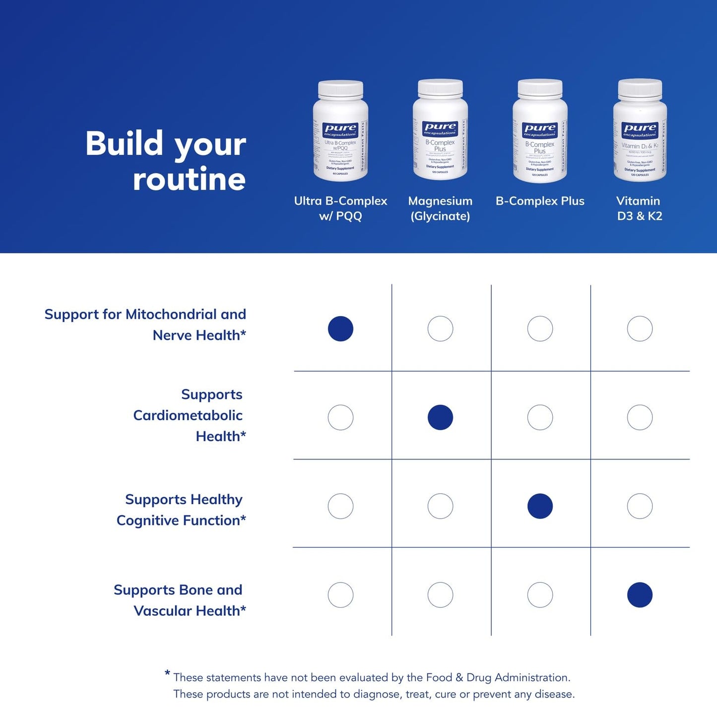 Pure Encapsulations Ultra B-Complex with PQQ Capsule 60 Count