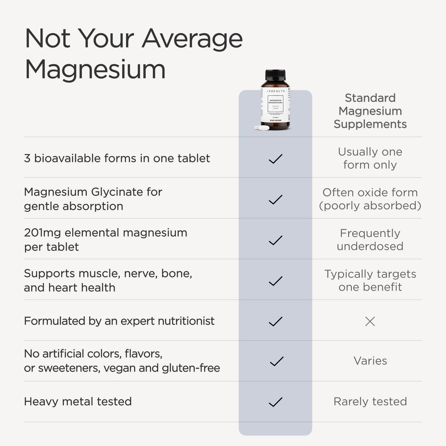 JSHealth Magnesium Supplement for Sleep Tablet 120 Tablets