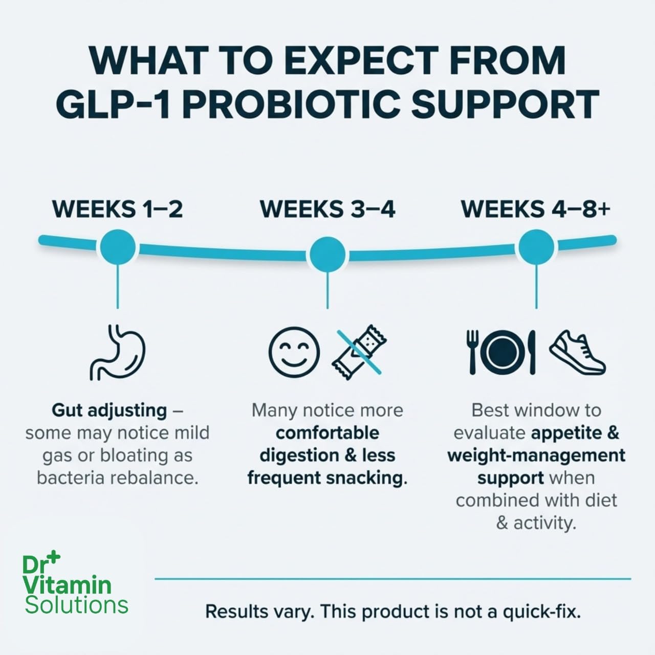 DR VITAMIN SOLUTIONS GLP-1 Probiotic Support Appetite Suppressant Capsules 30