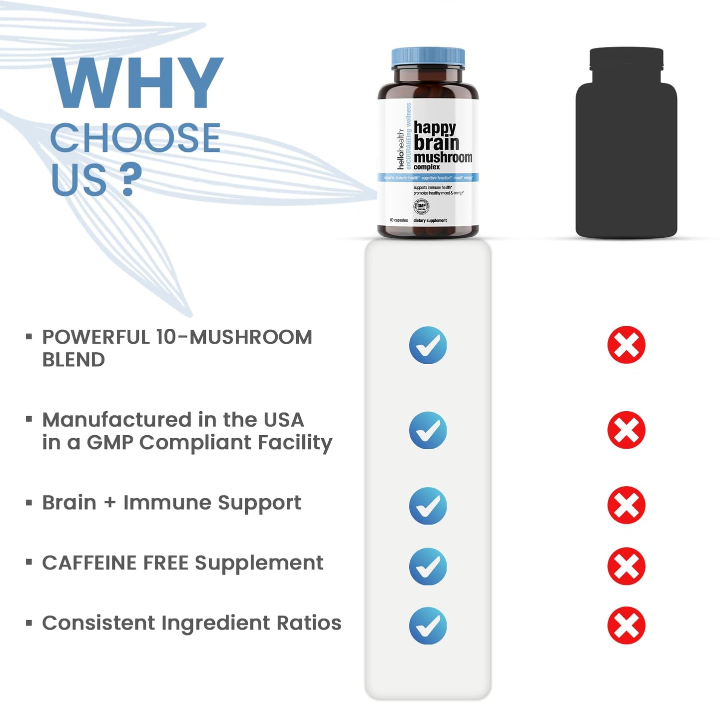 Hello Health Happy Brain Mushroom Complex Nootropics Brain Support Supplement Capsules, 60 Count