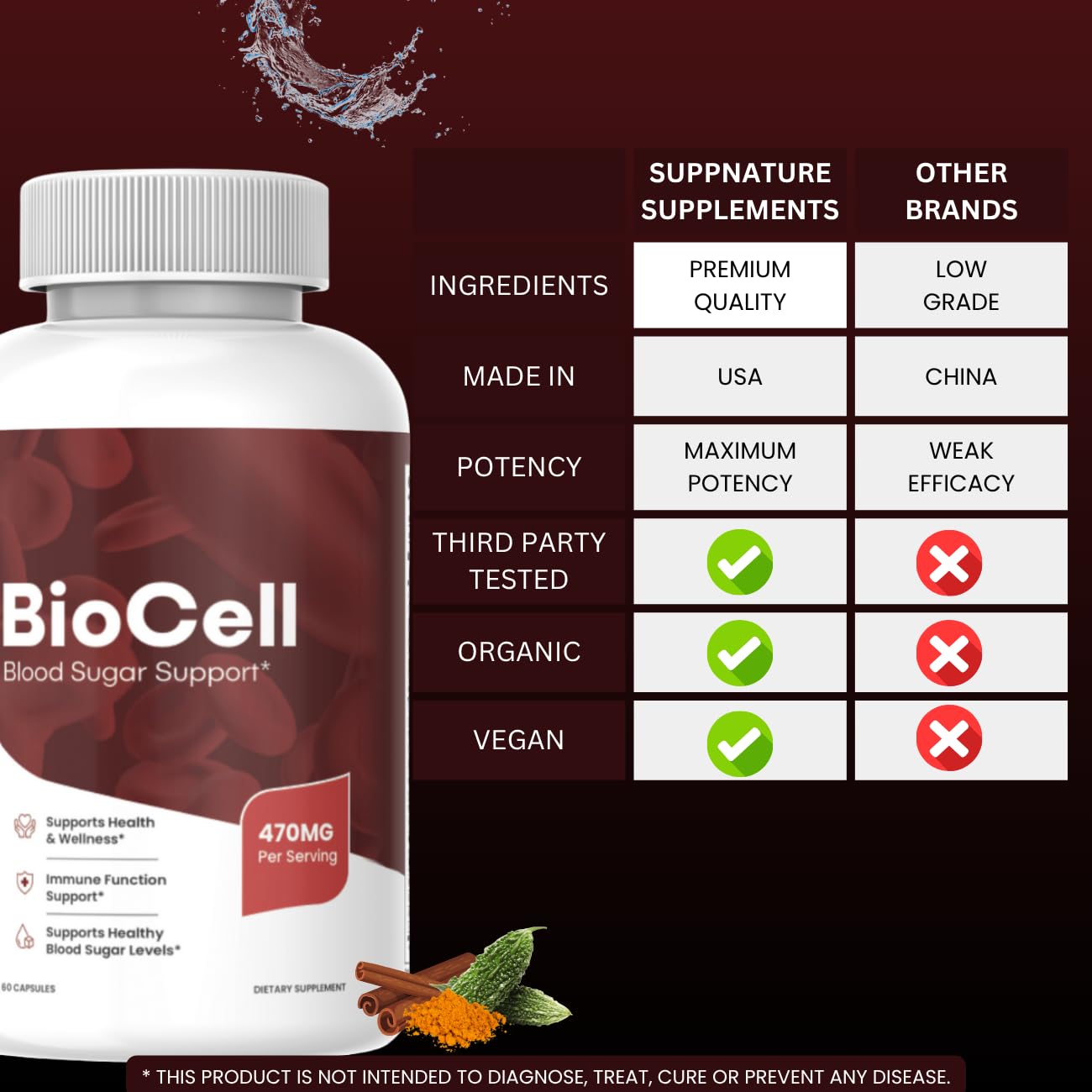 SuppNature Bio Cell Capsule 60 Capsules