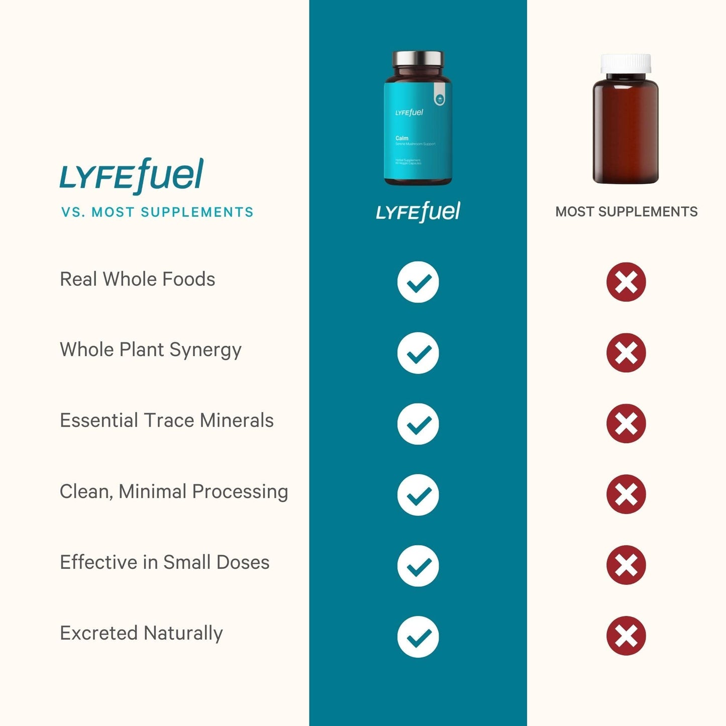 LyfeFuel Adaptogen Blend for Relaxation & Mood Support Capsule 1