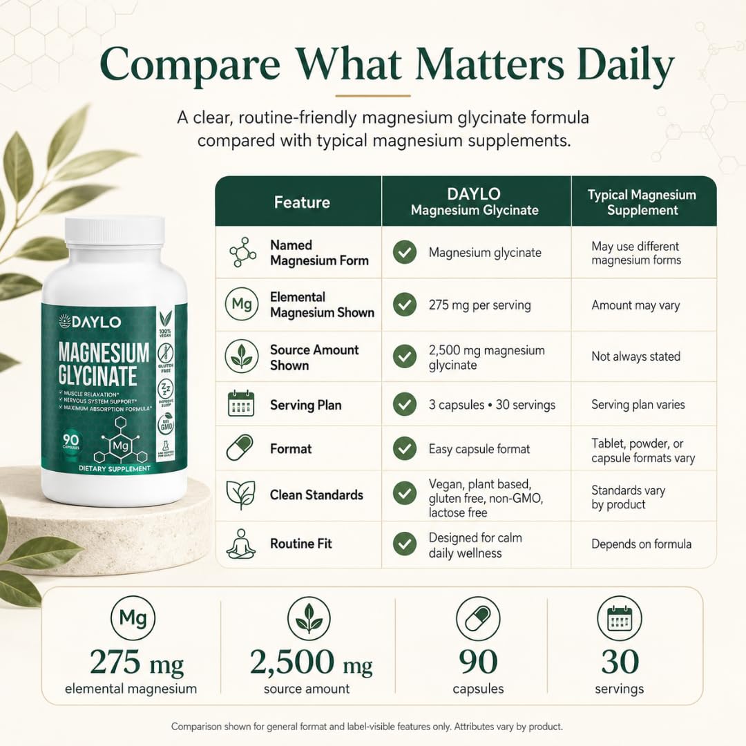 DAYLO Magnesium Glycinate Capsules 90 Count