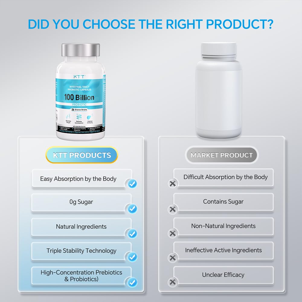 KTT US-Made Probiotics 100B CFU, 26 Strains + Organic Prebiotics, Supports Digestive & Immune Health, 120 Capsules