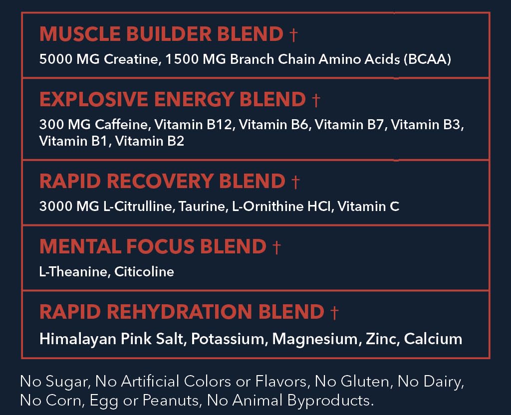 MEGO Muscle Water Pre Workout Powder, 30 Servings