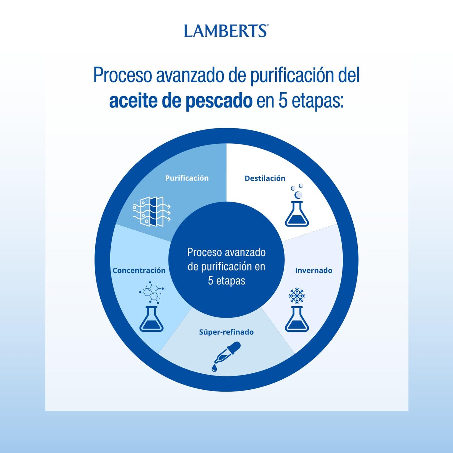 Lamberts Pure Fish Oil Capsules, 60 Count