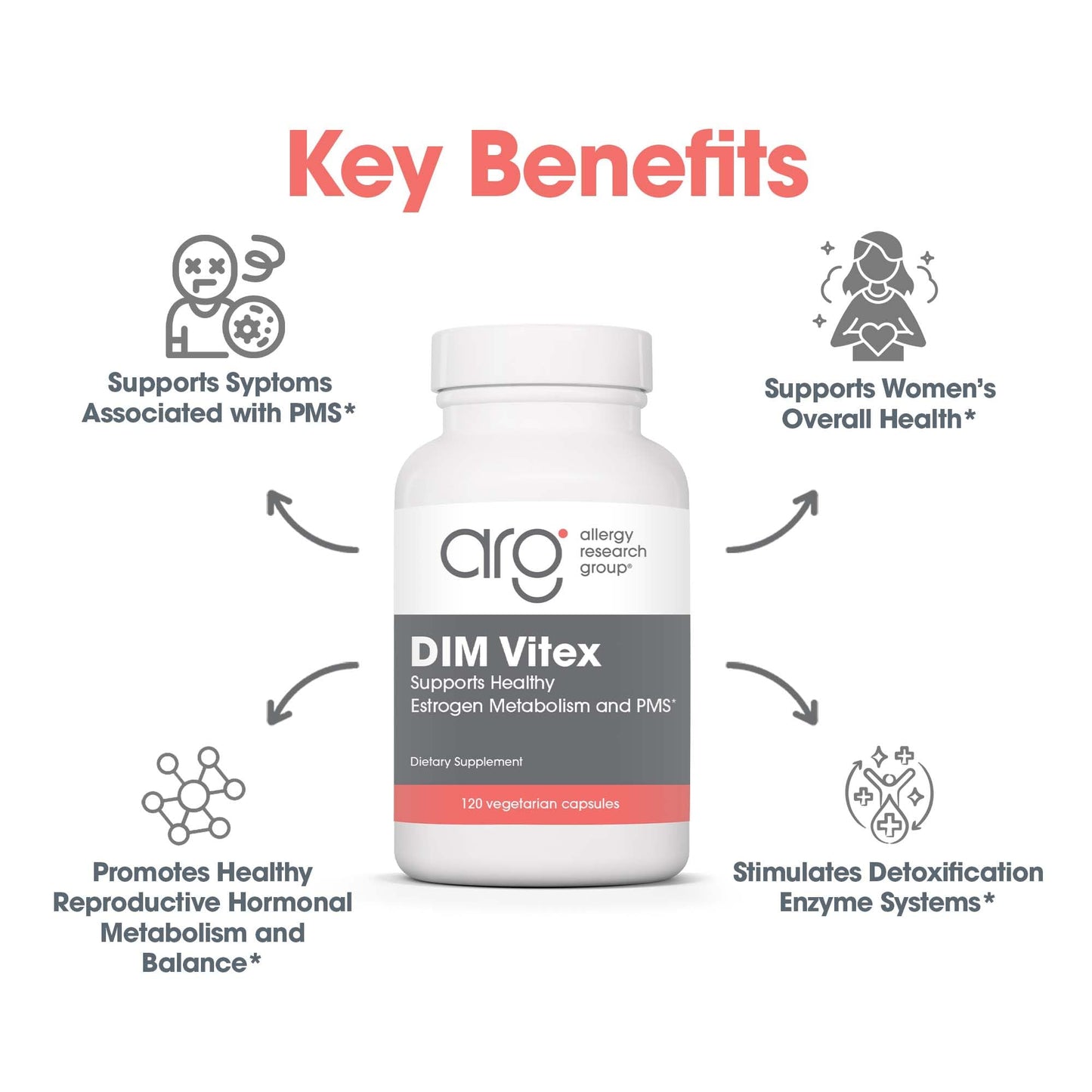 Allergy Research Group DIM Vitex - Supports Estrogen Metabolism - DIM with NAC and Vitamin B & Magnesium, 120 Capsules