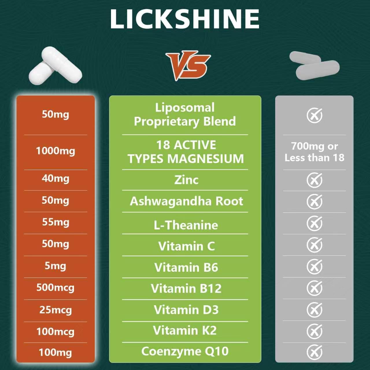 Lickshine 29 in 1 1400mg Liposomal Magnesium Complex for Women & Men Capsules, 120 Count