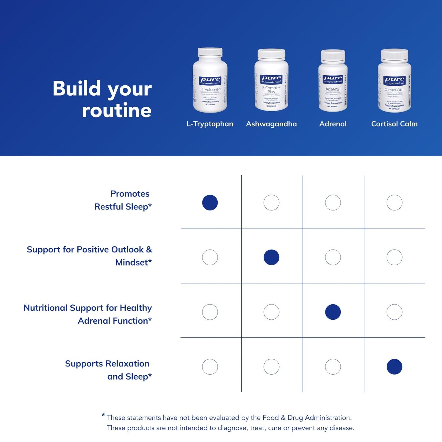 Pure Encapsulations L-Tryptophan Capsule, 90 Capsules