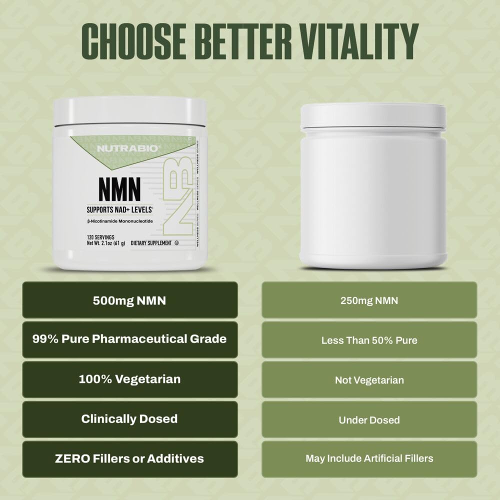 NutraBio NMN Powder 2.1
