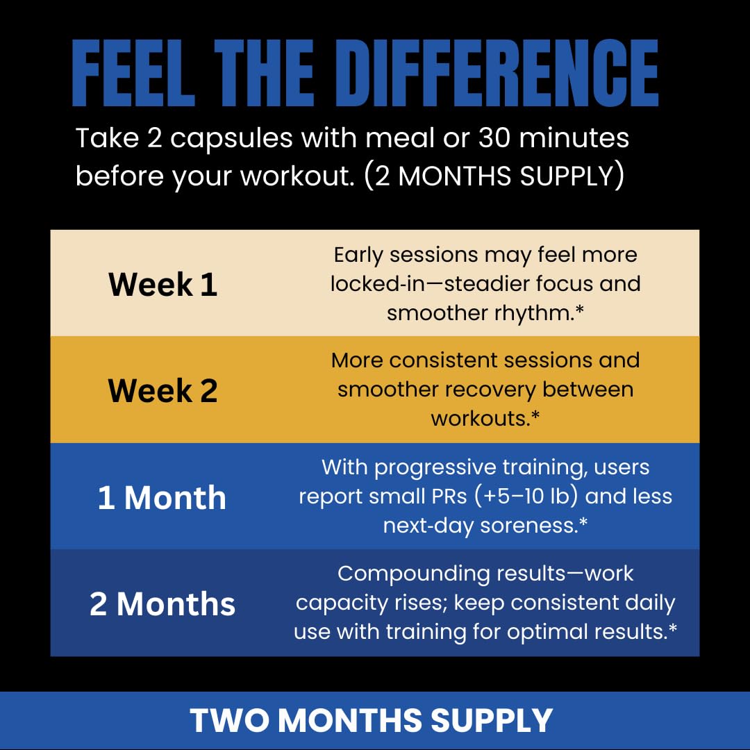 b.Ready Turkesterone Supplement 500mg Capsule 120 Count